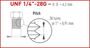 (to avoid confusion, we always include the thread pitch for both coarse and fine metric fasteners.) if you normally work with inch fasteners, pitch can be a little confusing—pitch is the distance between adjacent threads. Unf 1 4 28g Thread Determination Thread Types Screw Joints Technical Information Bola Tubing Stirrer Shafts Magnetic Stirring Bars Labware Made Of Ptfe