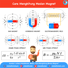 Contoh Soal Medan Magnet Dan Pembahasanya