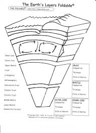 Earths Layers Foldable 002 Jpg 873 1 200 Pixels Earth Science Lessons 8th Grade Science Science Foldables