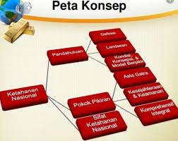 May 27, 2021 · tag: Ketahanan Nasional Pengertian Makalah Wawasan Dan Contohnya