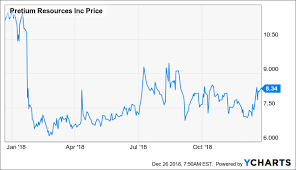 Top 5 Mining Stocks To Watch In 2019 Seeking Alpha