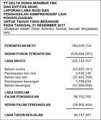 Contoh laporan keuangan perusahaan kontraktor excel. Contoh Cara Membuat Laporan Keuangan Perusahaan Jasa Brainly