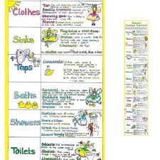 natural cleaning chart