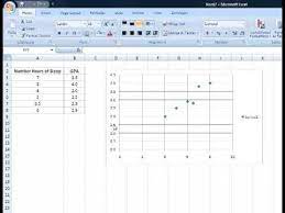 Correlation Coefficient In Excel Math Marketers Research Websites Education Math Excel