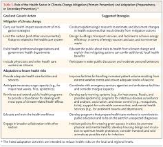In the opinion of an observer, signals the beginning or the ending of a particular transition. Globalization Climate Change And Human Health Nejm