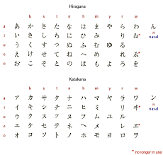 The international phonetic alphabet (ipa) is a system where each symbol is associated with a particular english sound. Writing Systems And Calligraphy Of The World Smashing Magazine