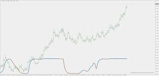 © © all rights reserved. Experiments While Waiting For An Order To Get Closed Page 25 Forex Factory