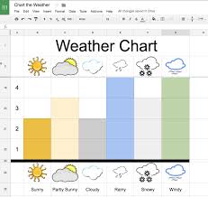 google sheets weather chart template teacher tech