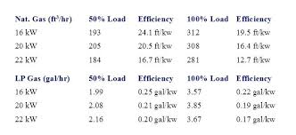 propane generator fuel usage khesht co