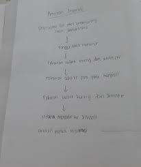 Lengkap tentang sistem pernapasan manusia organ meliputi sistem pernafasan, fungsinya dan cara kerja serta proses pernapasan pada manusia secara lengkap. Jelaskan Proses Sistem Pernapasan Perut Pada Manusia Brainly Co Id
