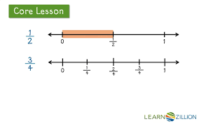 Lesson Video For Recognize Equivalent Fractions Using Number Lines