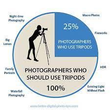 Pin On Digital Photography Tips