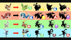 Groudon, Arceus, Ash-Greninja, Eevee - Pokemon Evolution & Ultimate Power.  - YouTube