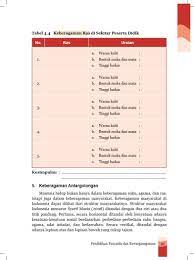 Zakat merupakan salah satu kewajiban bagi umat islam. Kunci Jawaban Tabel 4 5 Keberagaman Antargolongan Di Sekitar Peserta Didik Kanal Jabar