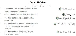 Surat al falaq lengkap terjemahan dan latin بِسۡمِ ٱللَّهِ ٱلرَّحۡمَٰنِ ٱلرَّحِيمِ. Definisi Surah Al Falaq Pengertian Arti Definisi Dari