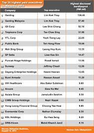 Hire and retain the best talent with accurate and reliable data. 20 Highest Paid Execs Ceo In Malaysia 2013 Customer Service Marketing In Malaysia