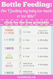 15 Newborn Milk Intake Chart World Of Printables In Newborn