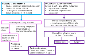 Image result for Maddrey Discriminant Function