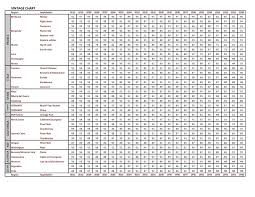 Unfolded Vintage Champagne Years Chart Vintage Champagne