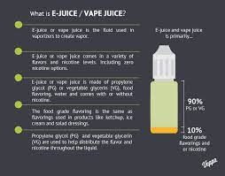 How to vape with a dab pen. What Is In Vape Juice