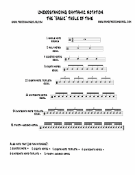 It is a drummers job to 'keep the beat' when playing music. Learn How To Read Drum Music Part Two The Table Of Time Online Drum Lessons Nyc