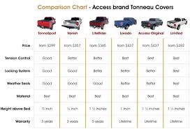 Truck Bed Size Comparison Chart Truck Camper Size Chart