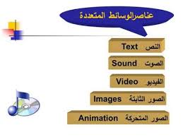 الوسائط المتعددة Youtube