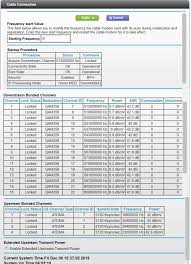 Cm500 Download Speed With Xfinity Netgear Communities