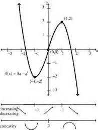 Graphs Of Increasing And Decreasing Functions And Asymptotes Practice Calculus Graphing Increase