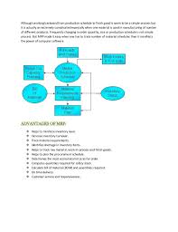 Mrp i stands for material requirements planning, while mrp ii stands for manufacturing resource planning. Mrp Mrp2 And Erp System In Supply Chain