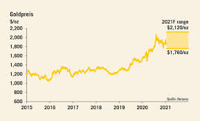 Damit sind sie in der summe deutlich. Heraeus Edelmetallprognose 2021 Gz Online