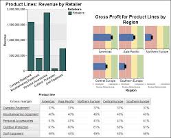 Example Create A Dashboard Report