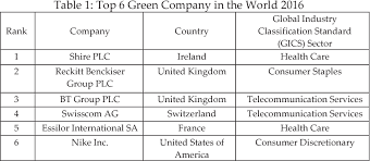 Sometimes referred to as 'fringe benefits', benefits in kind (bik) are. Application Of Green Intellectual Property On Green Technology In Malaysia And Its Benefit A Review Of The Literature Semantic Scholar