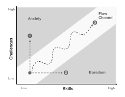 Keeping Users Interested Is A Matter Of Flow Justin Cone