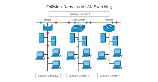 By contrast, a wide area network (wan) not only covers a larger geographic distance. Lan Switch Vs San Switch Was Ist Der Unterschied Fs Forum