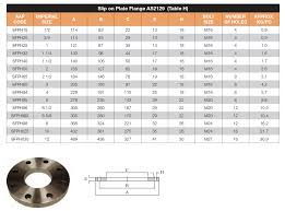 Go Flange Range Slip On Weld Table D E Or H Carbon Steel As2129