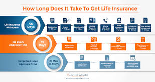 There are 4 categories of health insurance plans: 15 Best Life Insurance Companies Top Rated Providers For 2020 Best Life Insurance Companies Life Insurance Companies Life Insurance