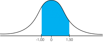 Jan 19, 2021 · contoh soal dan pembahasan distribusi normal. Soal Dan Pembahasan Distribusi Normal Mathcyber1997