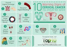 Early cervical cancer signs you should not ignore. Pin On Fighting Like A Girl