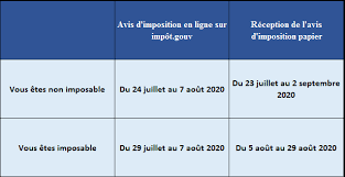 Prodotti naturali x impotenza femminili. 1avis D Impot 2020 Date De Reception Et De Mise En Ligne Sur Impot Gouv