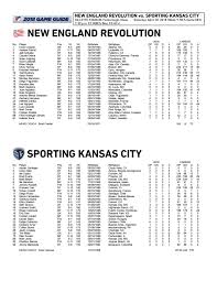 Game Notes Sporting Kc At New England Revolution April 28