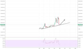Xrp market cap tradingview : Xrpusdshorts Charts And Quotes Tradingview