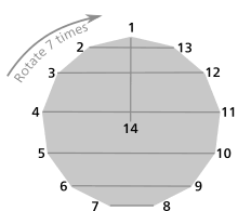More scoring in less time and it rewards skill. Round Robin Tournament Wikipedia