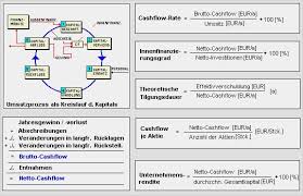 36 Schonste Kapitalflussrechnung Drs 21 Excel Vorlage Galerie In 2020 Excel Vorlage Finanzen Vorlagen