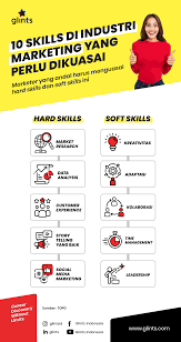 Sedangkan supervisor marketing atau dalam bahasa indonesia sering disebut dengan penyelia adalah jabatan dalam struktur perusahaan yang telah mempunyai kuasa dan wewenang untuk. 10 Skill Marketing Bekal Jadi Marketer Handal Dan Mutakhir