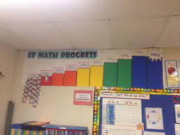 My Math Graph For S T Math This Graph Bulletin Board Encourages Students St Math Progress With Jiji Fi Tracking Student Progress Instructional Coaching Math
