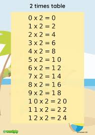 2 Times Table Poster In 2020 Times Table Poster 2 Times Table Times Tables