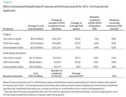 Simplifying Federal Student Aid A Closer Look At Pell