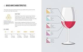 Wine Folly The Essential Guide To Wine