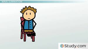 Muscle Twitch Wave Summation Muscle Tension Video Lesson Transcript Study Com From flashcards to help you learn french to games that make it easy to understand history, you can use a variety of tools to conquer any challenge. muscle twitch wave summation muscle tension video